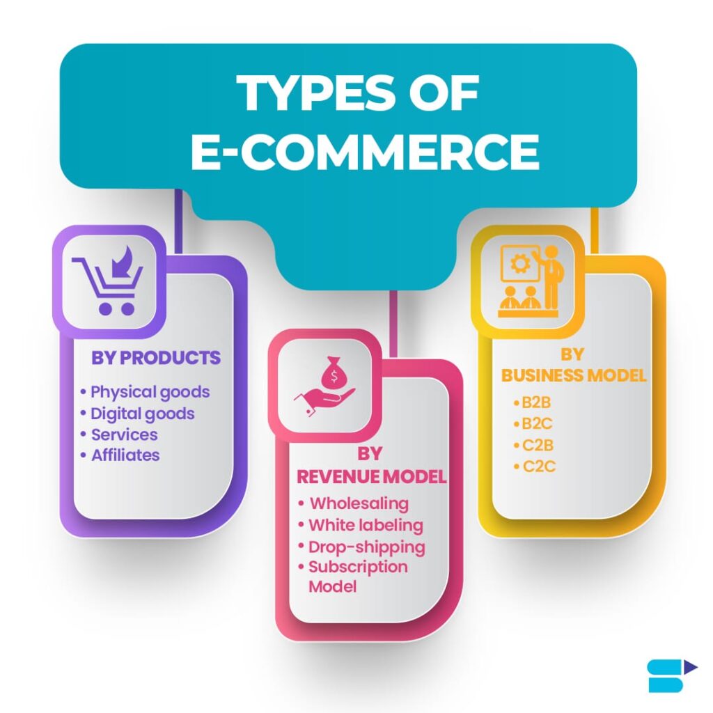 What Are The E Commerce Business Models